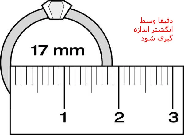 روش اول سایزگیری انگشتر با نوار یا نخ و خط کش